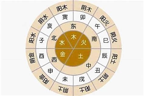 八字五行数字|数字对应啥五行